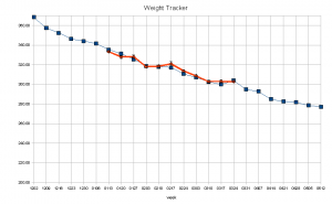 weight-2009_0512