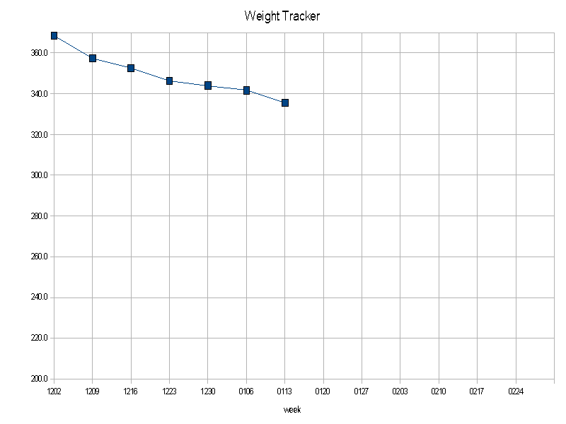 weight-2009_0113 weight-2009_0113