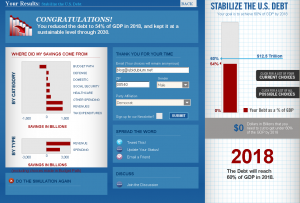 US debt stabilization